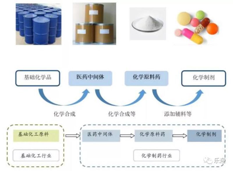 原料药供应：如何在复杂市场中稳操胜券
