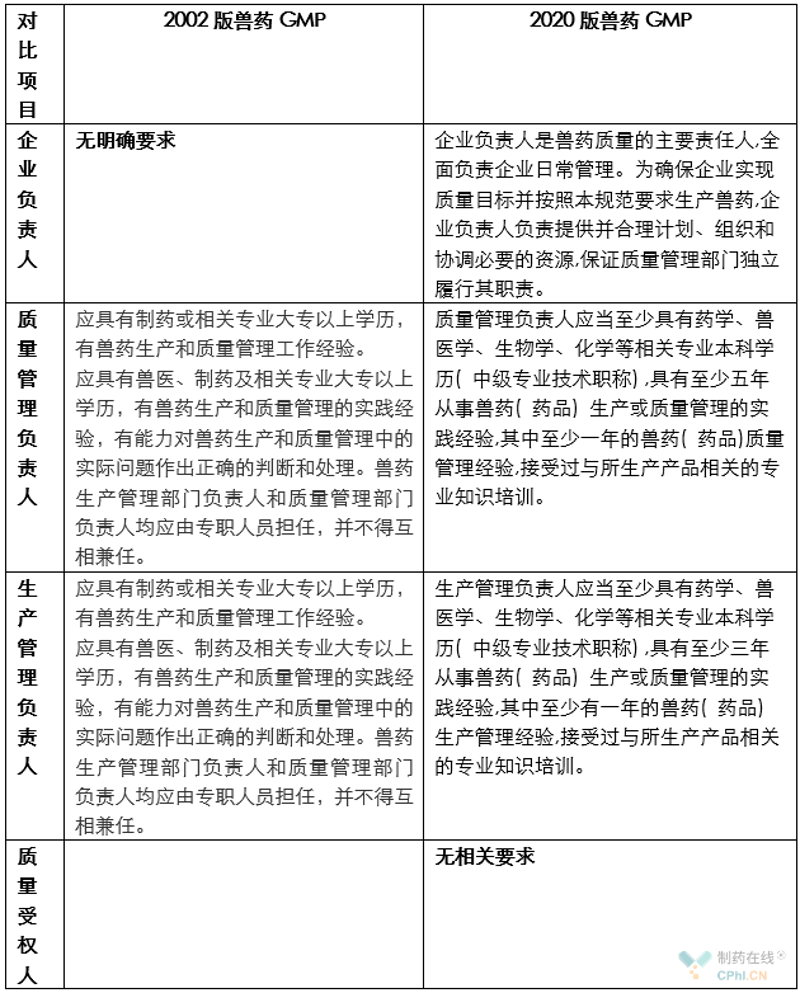 医药批发行业的竞争日益激烈，如何在众多供应商中脱颖而出？本文将通过对比分析，从多个维度探讨医药批发企业的优势与不足。